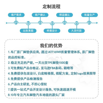 跨境热卖适用于特斯拉脚垫model3/Y焕新3专车专用新款tpe汽车脚垫图2