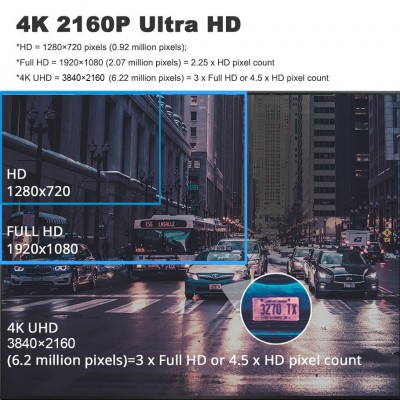 现货4K高清行车记录仪带WiFi+GPS+ADAS+联咏96670芯片车载记录仪图3
