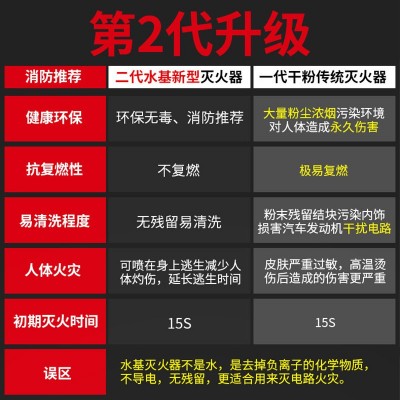 迷你型液体车载灭火器批发小型便携车用家用汽车年检21B消防器材图4