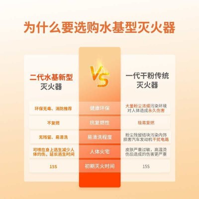 车载灭火器水基灭火器小型便携汽车内防护灭火私家车家用消防器材图4