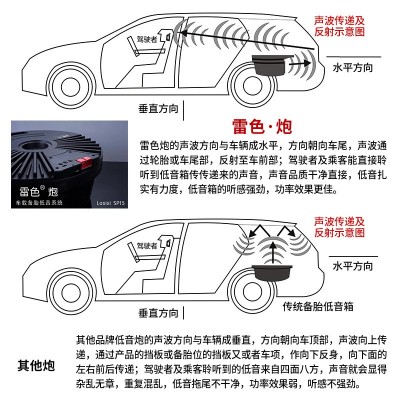 大众途昂朗逸宝来途观速腾凌渡迈腾车载备胎低音炮探歌影岳凯专用  1个图4
