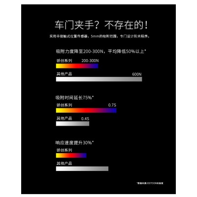 椒图车门自动吸合系统汽车关门辅助装置适用于宝马系列改装电吸门  1套图5