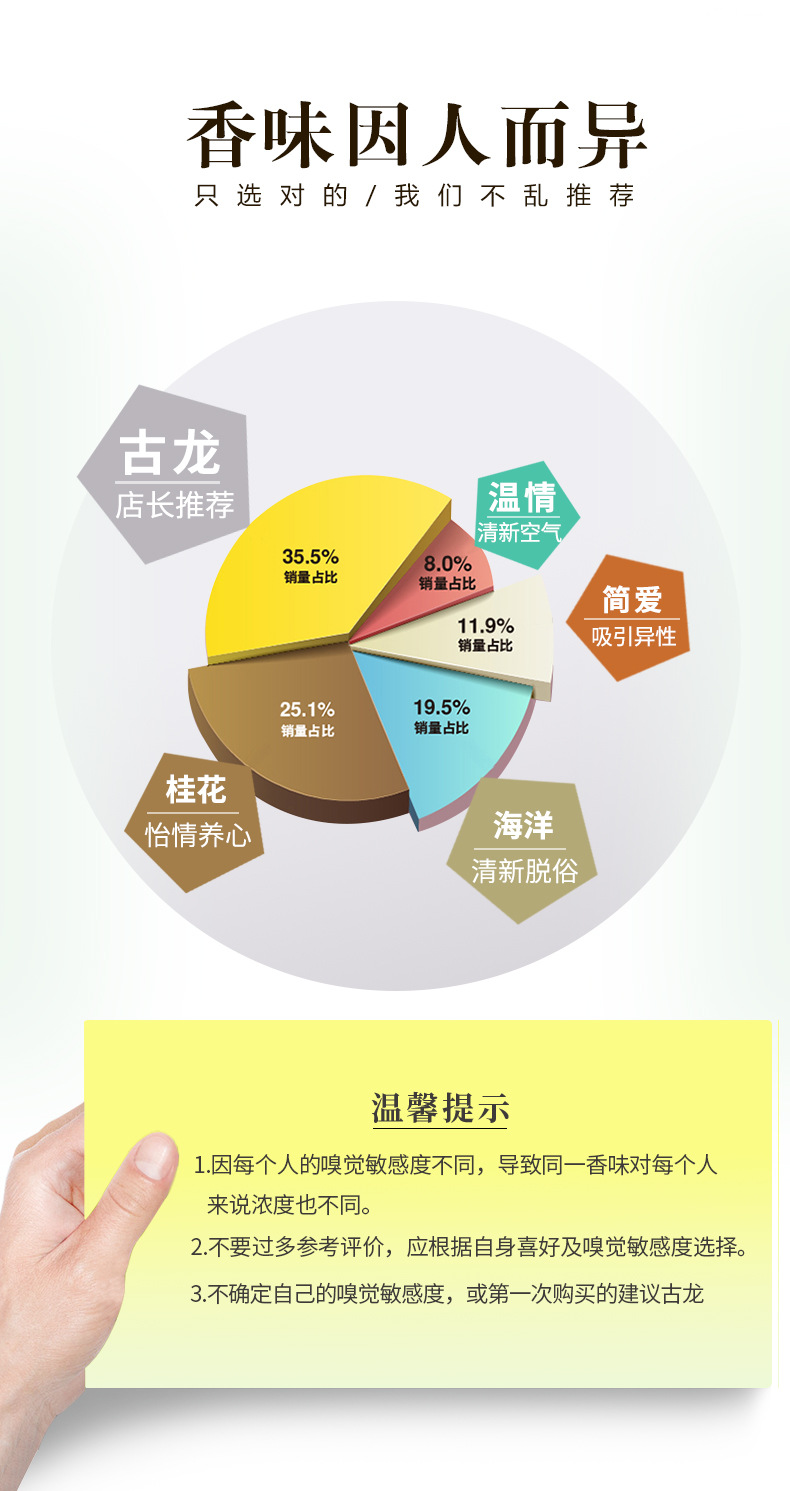 车载香薰