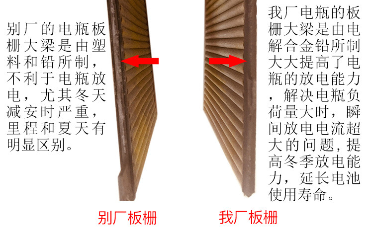 正确