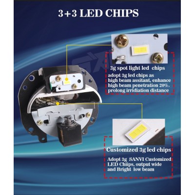 三为车灯工厂2.5寸矩阵LED双光透镜大灯40w 6000k小车摩托车大灯图3