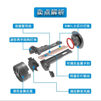 led车灯S3双铜管大功率汽车大灯H1H7H4远近光灯泡厂家批发亚马逊图2