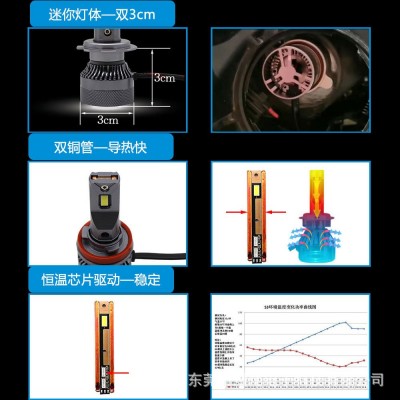 led车灯S3双铜管大功率汽车大灯H1H7H4远近光灯泡厂家批发亚马逊图4