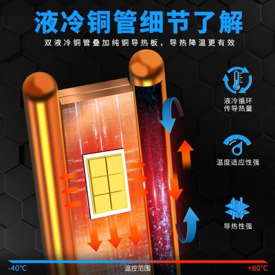 新款大功率汽车LED大灯65W双铜管h7车灯超亮h4激光led 大灯H11雾灯图3
