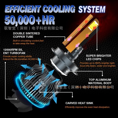 跨境爆款P2汽车led大灯聚光超亮前照灯LED车灯现货批发h1H4H11H7图2