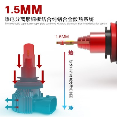 跨境定制LED车灯H7H89005亚马逊热卖通用灯泡汽车LED大灯图2