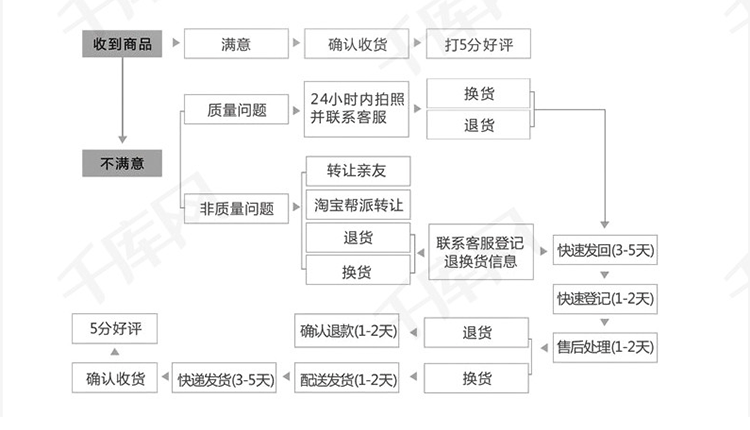 朗动大灯详情页_17