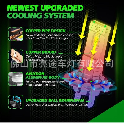 高功率汽车led大灯直插式压铸车灯9V-32V宽压内置解码器高转风扇图2